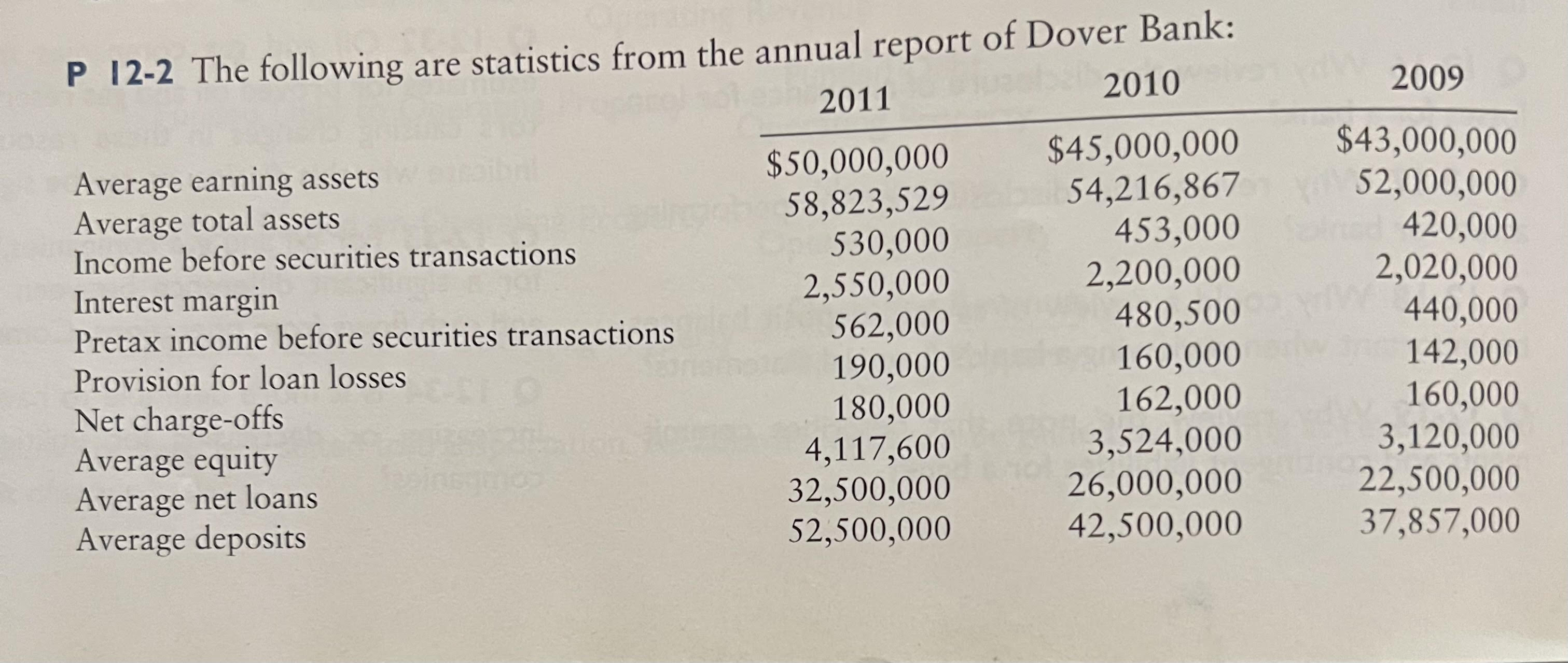 Assignment:P12-2Please answer with computationsand explanations P 12-2 The following are statistics from