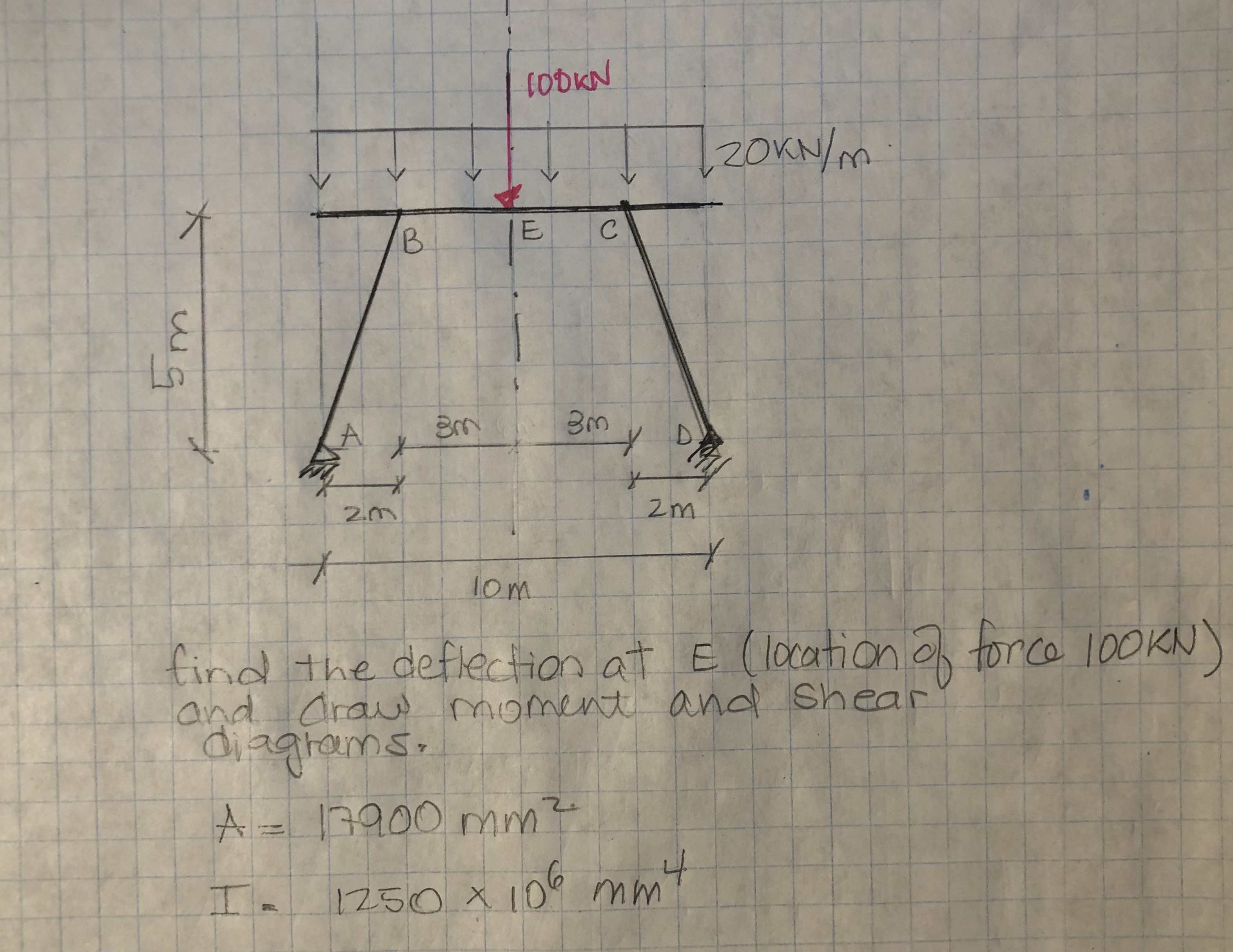 Advanced PhysicsDraw M and V diagrams and find the deflection at E