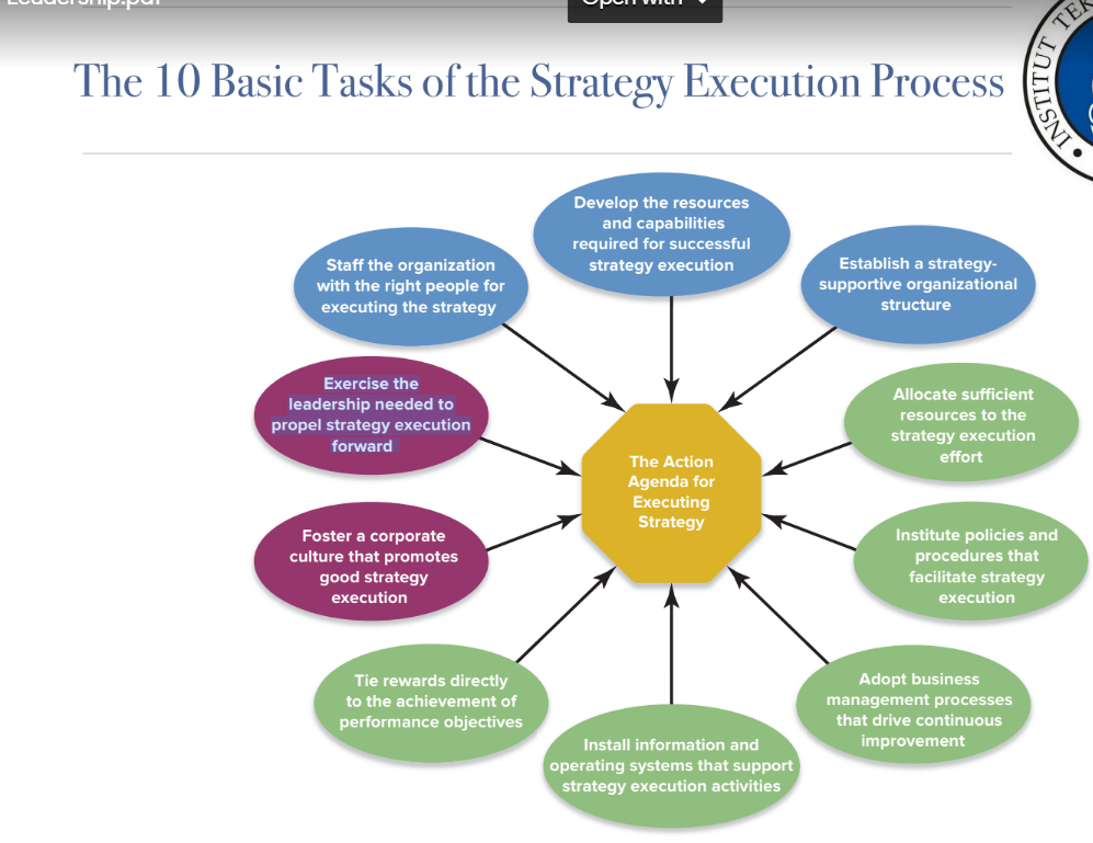 Can you help to explain what is 10 basic tasks for strategic