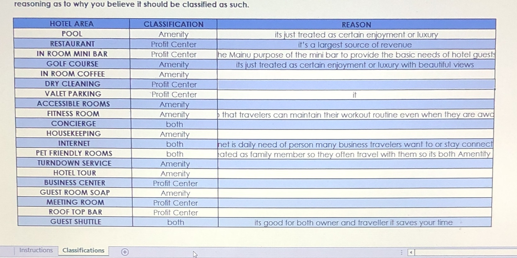  reasoning as to why you believe it should be classified as