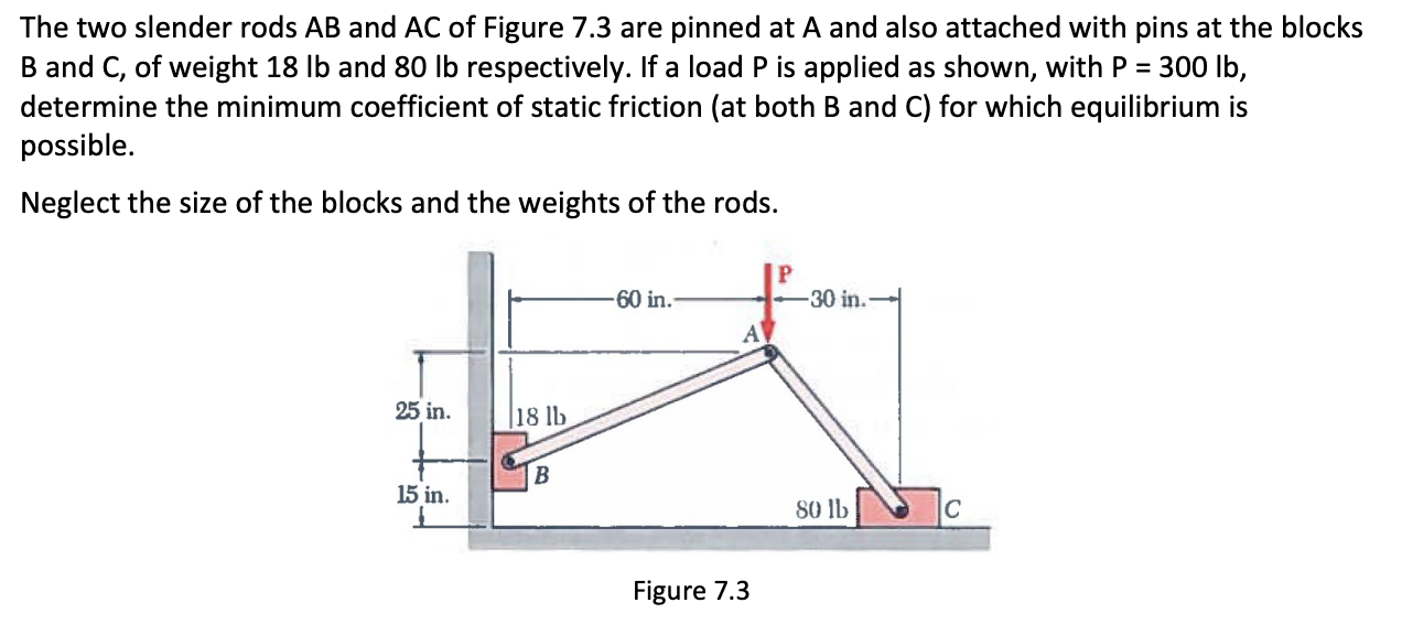 Hi need help on this question The two slender rods AB and