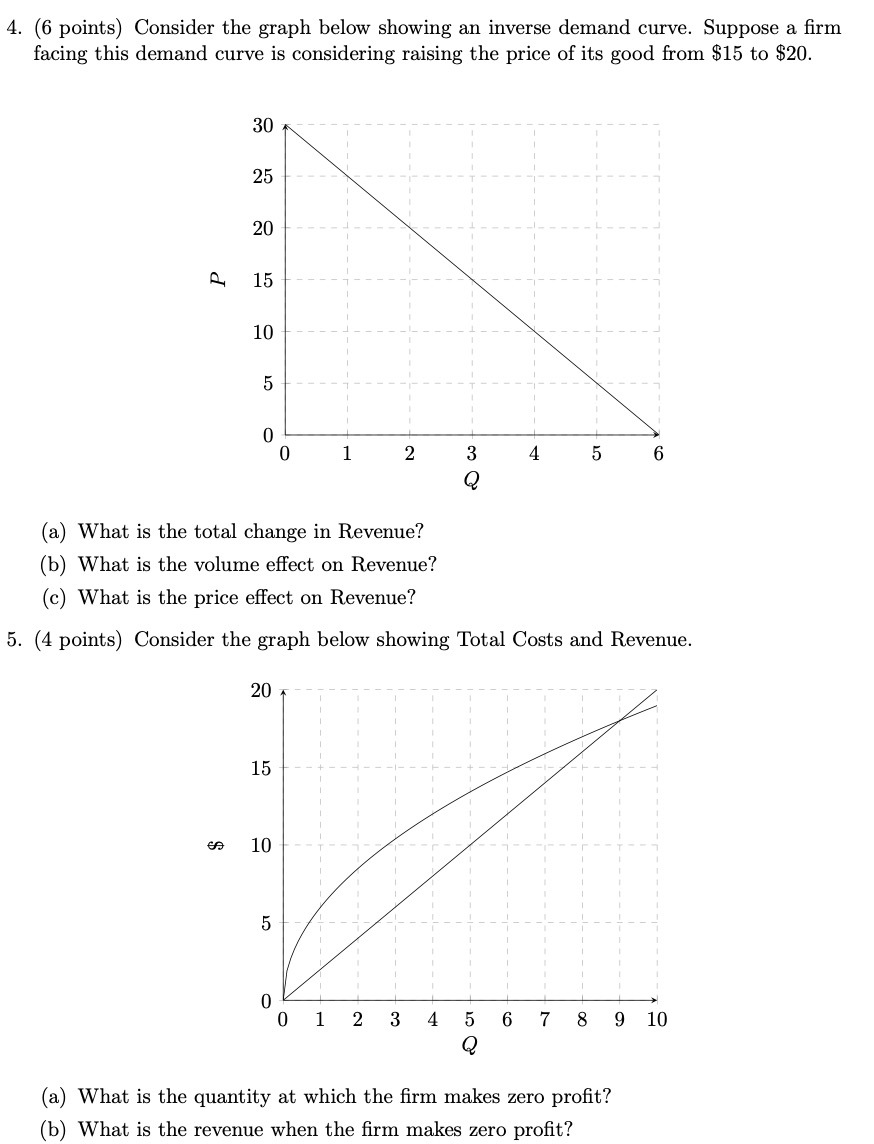curve. Suppose a rm facing this demand curve is considering raising the