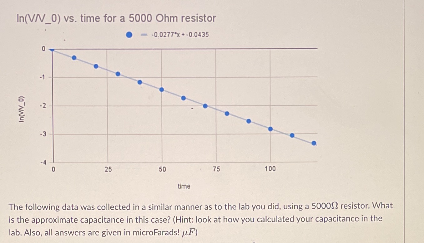 In(V/V_0) vs. time for a 5000 Ohm resistor -0.0277x + -0.0435