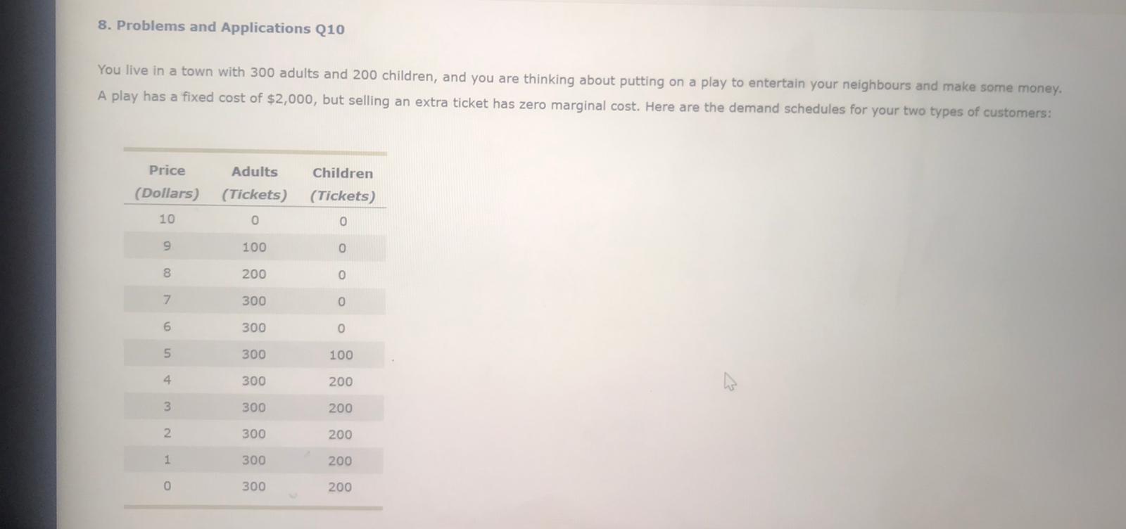 300 adults and 200 children, and you are thinking about putting on