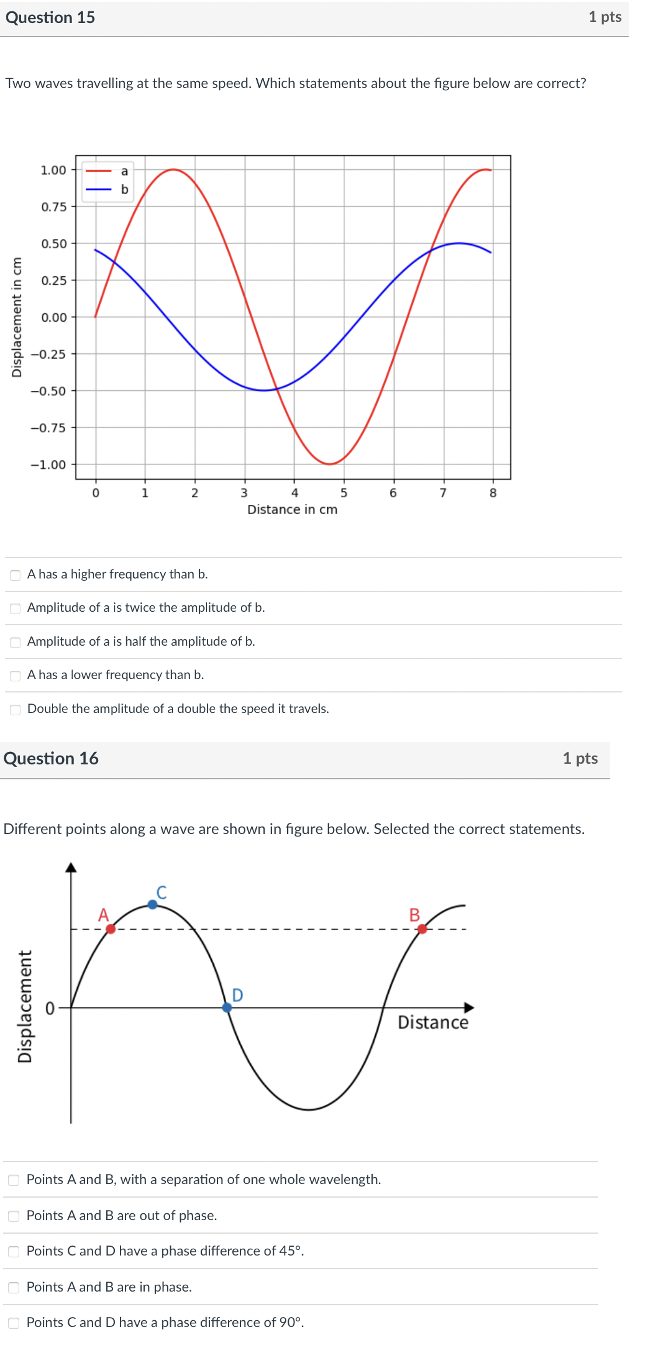  Question 15 1 pts Two waves travelling at the same speed.