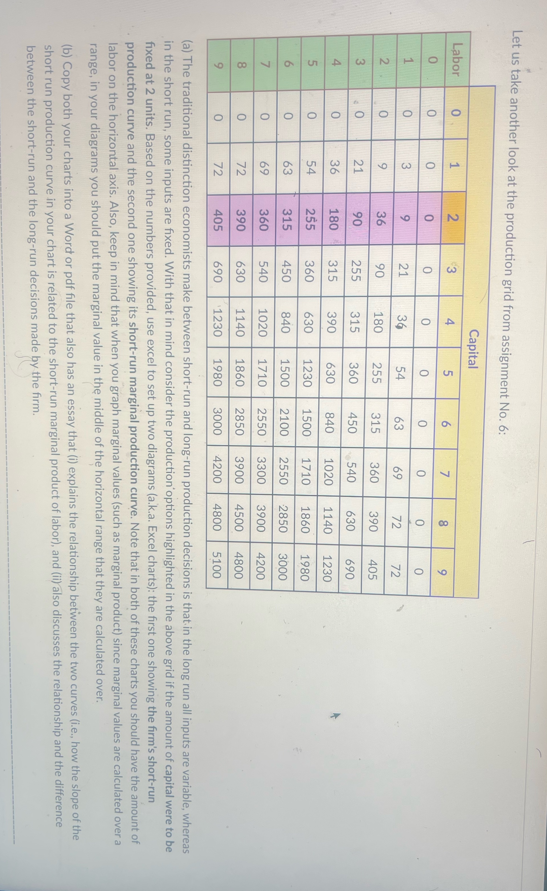  Let us take another look at the production grid from assignment