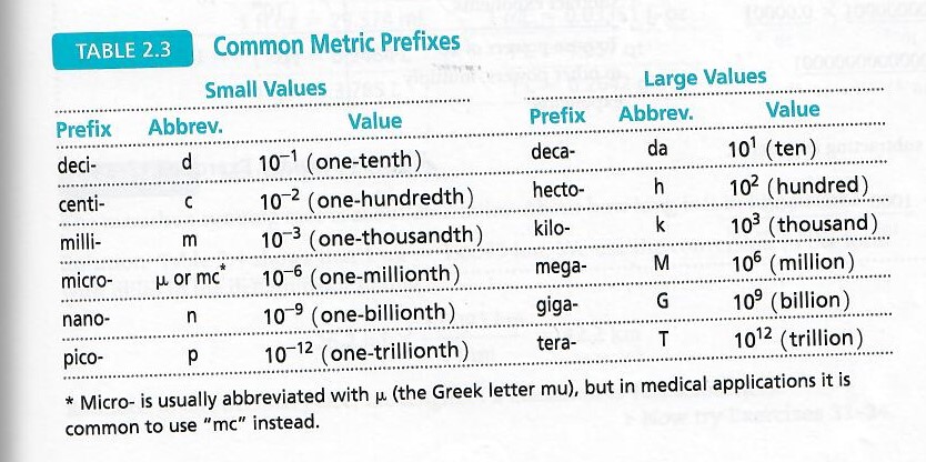 93 of the textbook to complete parts (a), (b), and (c). Show