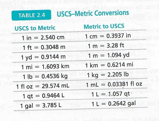your work and write the equivalence you are using. (For example, if