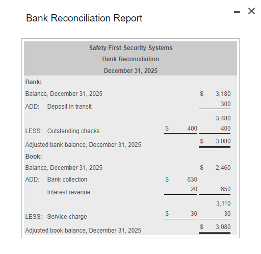 the bank reconciliation report. Included in the bank balance is a collection