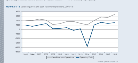 figures in 2020. Discuss the importance of analysing the two figures. Also,