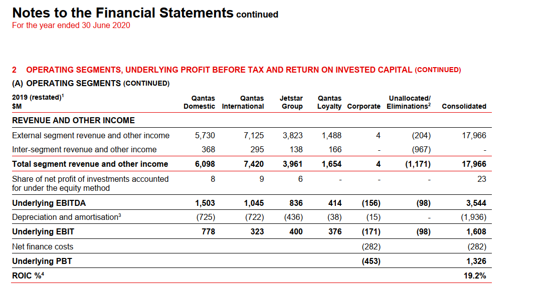 compare operating profit to operating cash flow.Pls attached the file below. Thanks