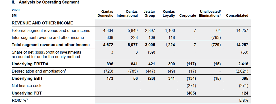 Operating profit and cash flow graphOperating profit 2019Operating profit 2020cash flow restatement