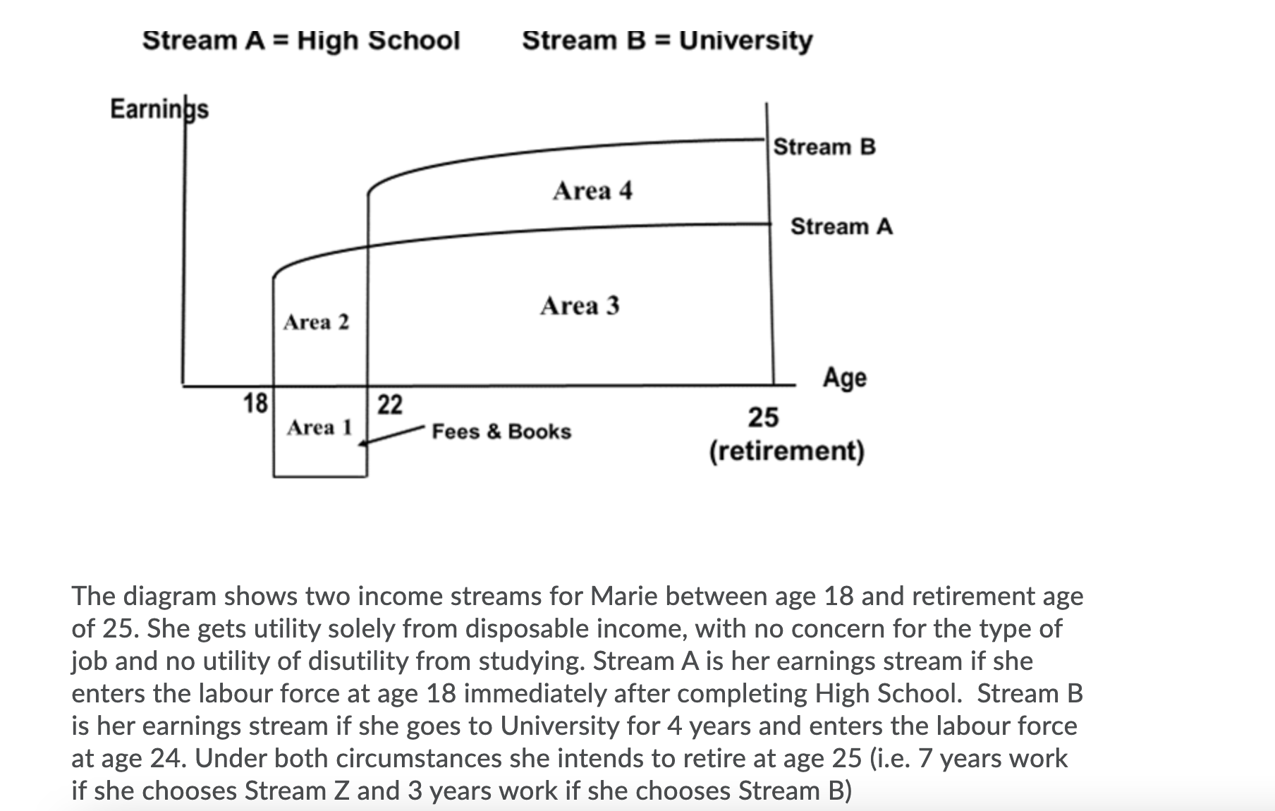 shows two income streams for Marie between age 18 and retirement age