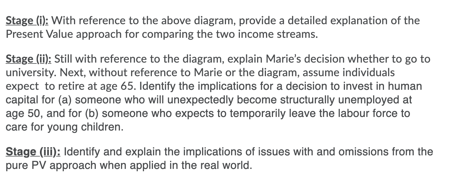 of 25. She gets utility solely from disposable income, with no concern