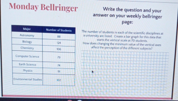 answer the question Monday Bellringer Write the question and your answer on