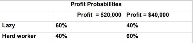 1.Using both the supply and demand for bonds and the liquidity preference