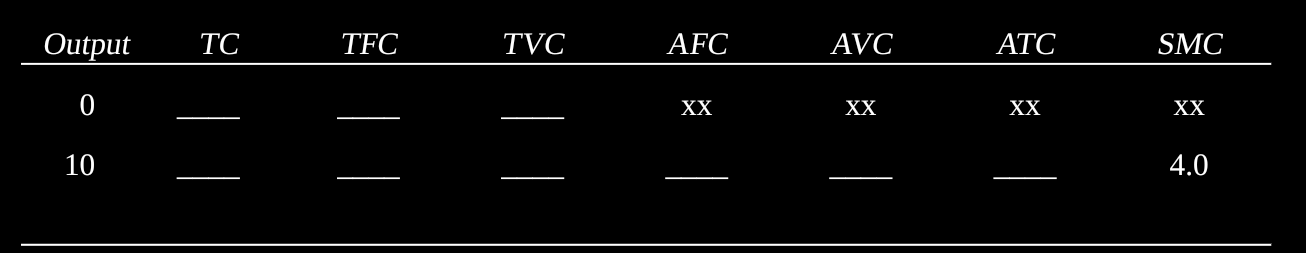 only the blanks you need to answer questions 1 - 4. At