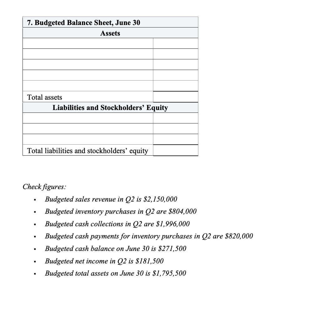 in preparing an annual budget for a company, including a cash budget