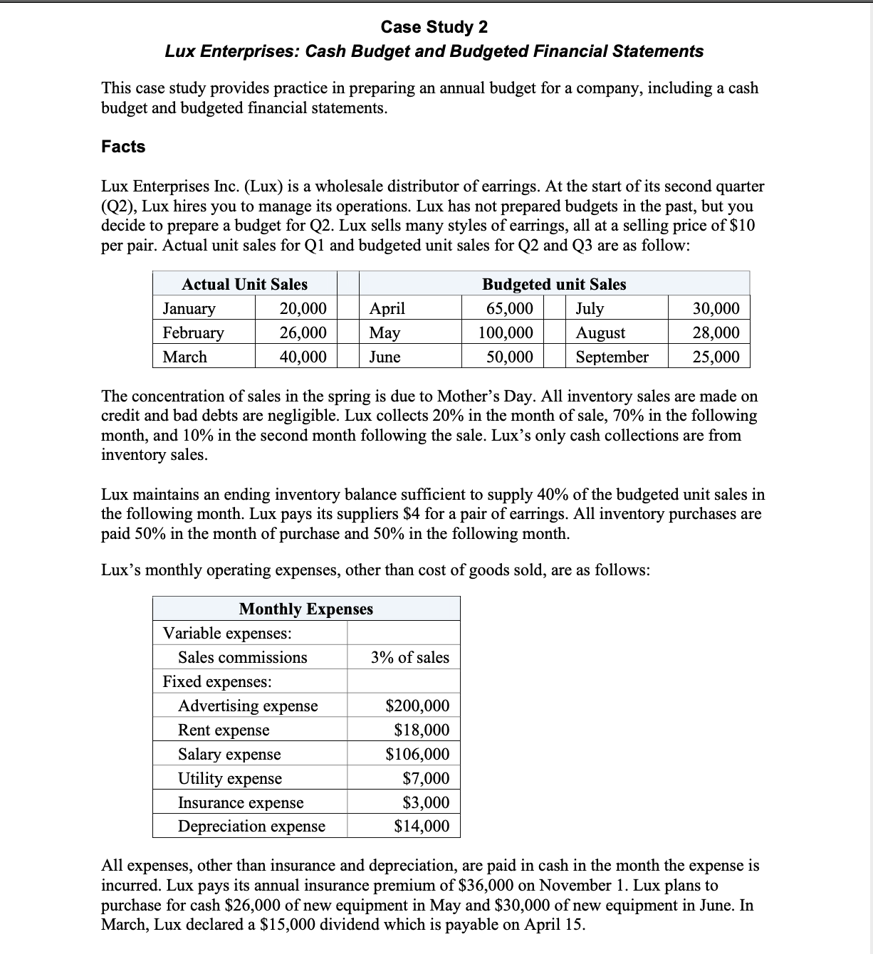 and budgeted nancial statements. Facts Lux Enterprises Inc. (Lux) is a wholesale