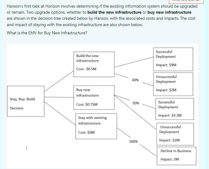  Hanson's first task at Horizon involves determining if the existing information