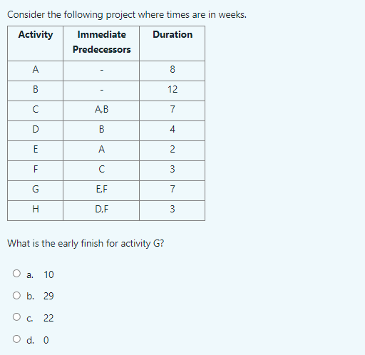 Impact: $2M infrastructure Stay, Buy. Build Cost: $0.75M 50% Successful Decision Deployment