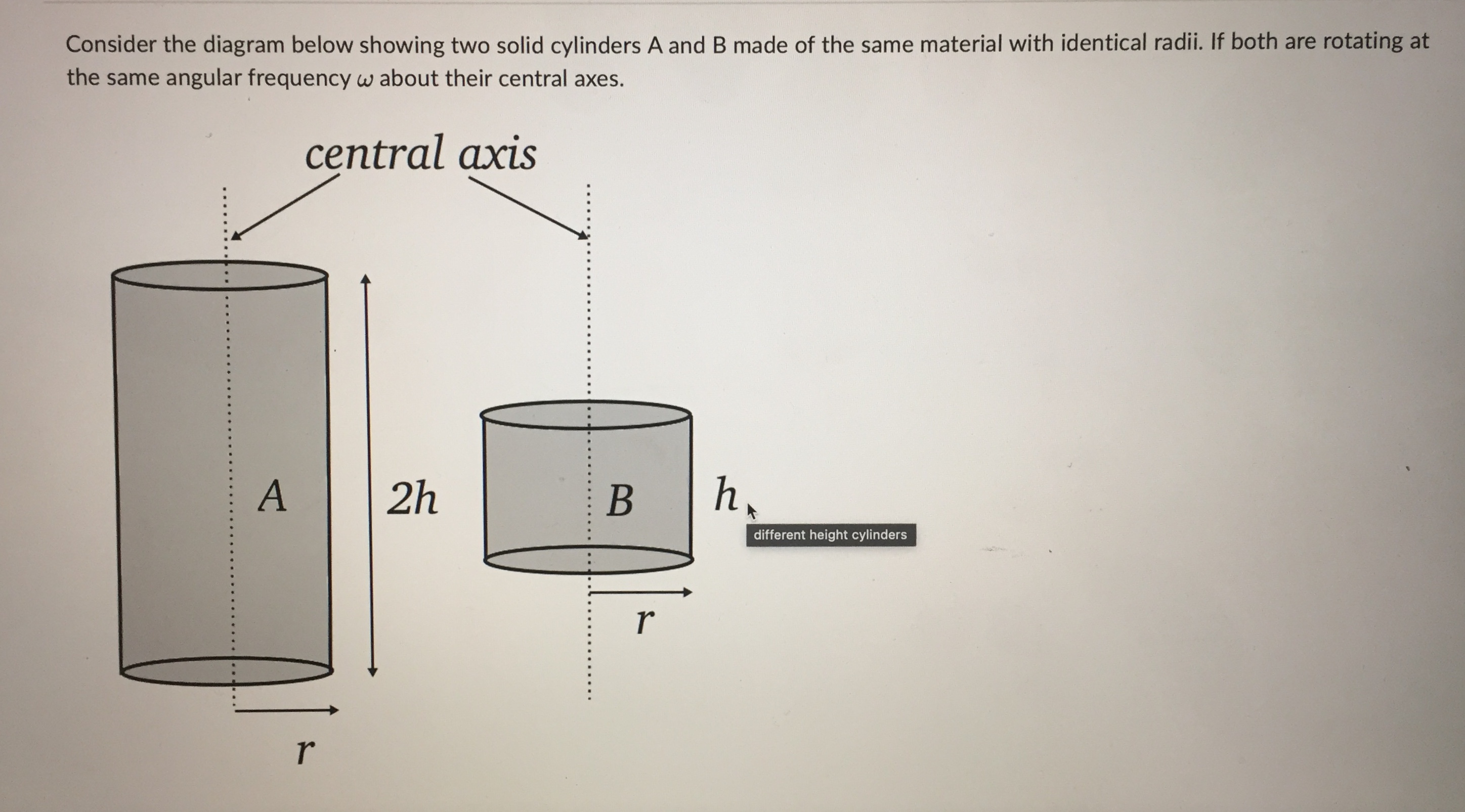 cylinder starts out with an angular velocity of 13.0 rad/s, what is