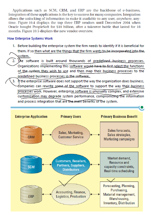 as an extension of business intelligence. Write down the role of business