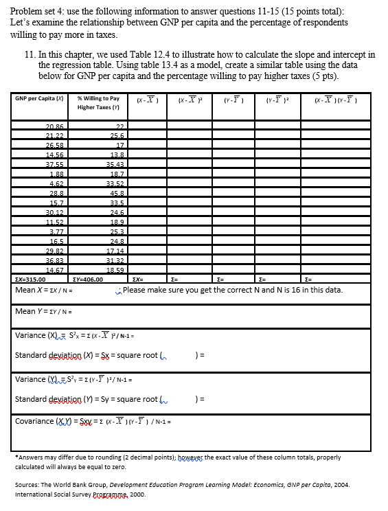 relationship between social class (CLASS) and spending on welfare (NATFARE). Social Class