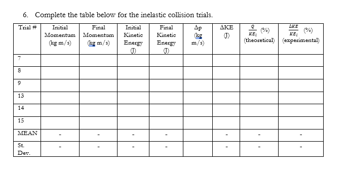  6. Complete the table below for the inelastic collision trials. Trial