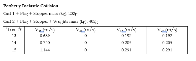 # Initial Final Initial Final Ap AKE AKE Momentum Momentum Kinetic Kinetic