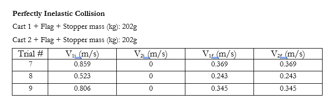 (kg KEi KE; (kg m/?) (kg m/3) Energy Energy m/s) (theoretical) (experimental)