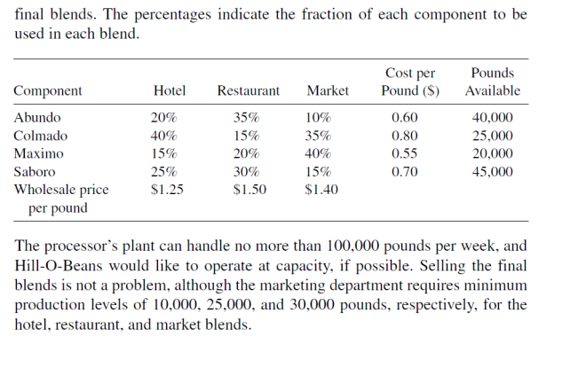 don't have to solve this problem, just answer the following questions What