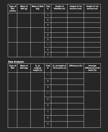 Research the mass of each ball online. Find a result which looks