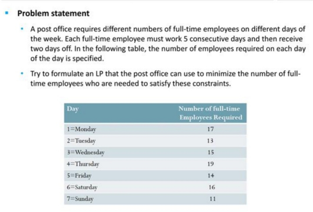 SOLVE USING EXCEL . Problem statement . A post office requires different