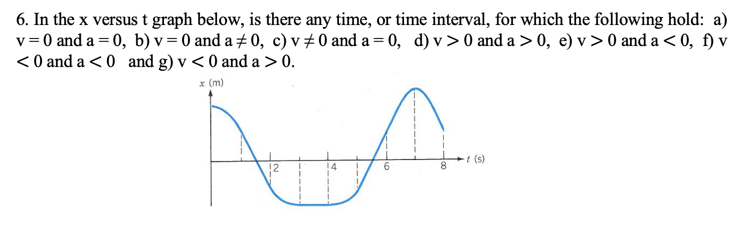 In the x versus t graph below, is there any time, or