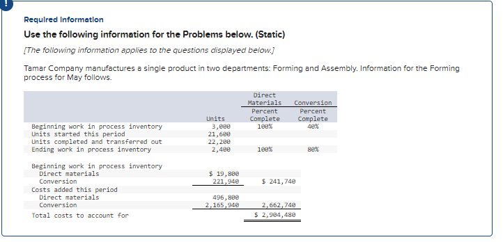 1. Prepare the Forming department's production cost report for May using the