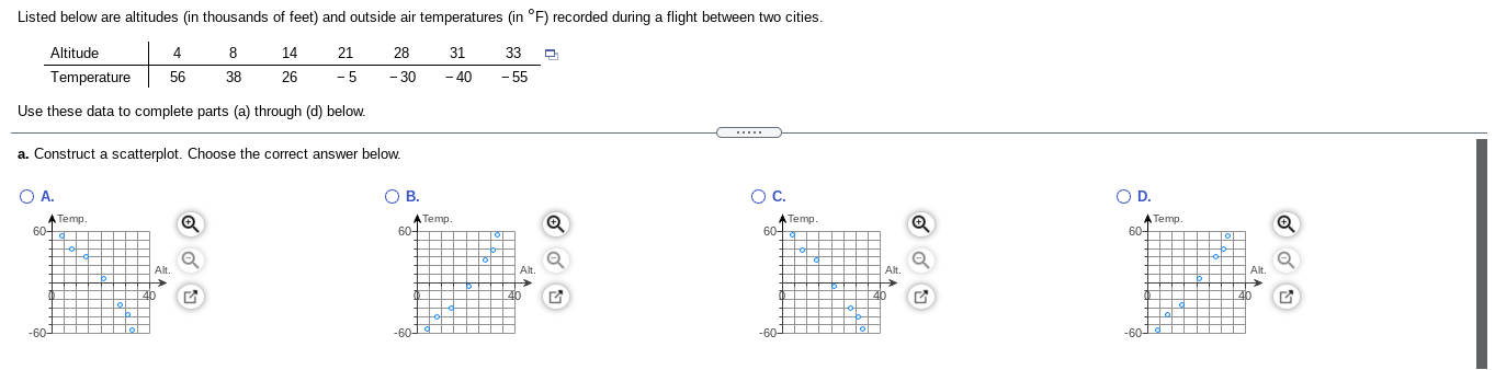 please help, this is all one question Listed below are altitudes (in