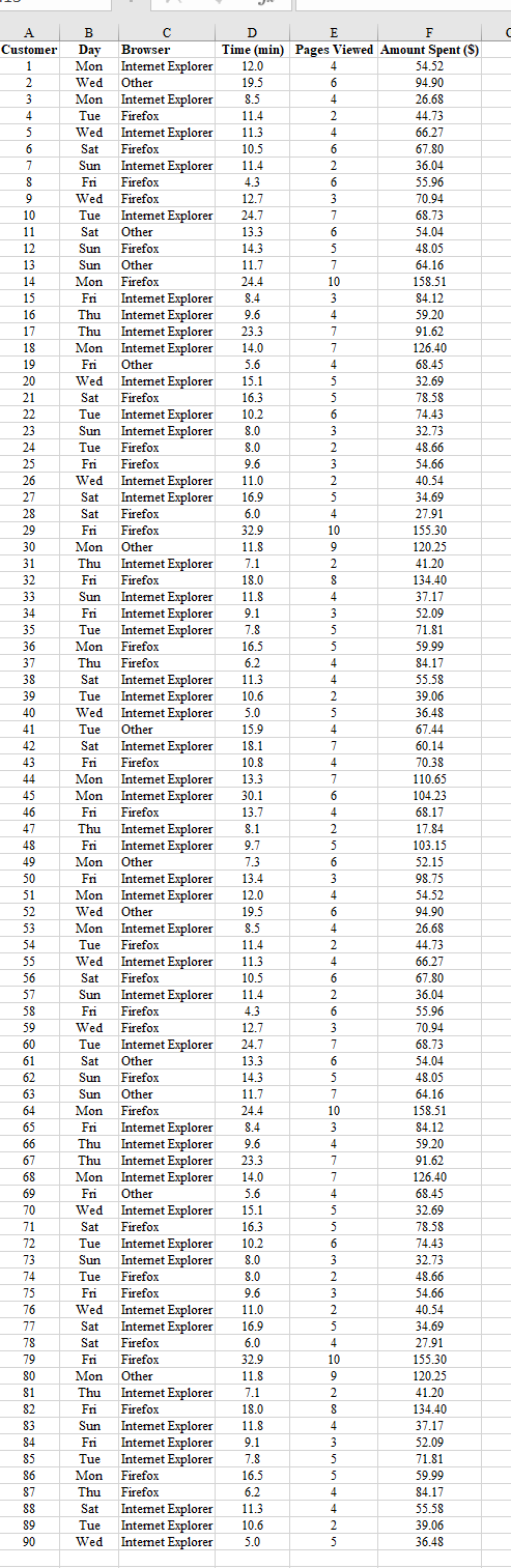 Customer Da Mon wed Mon Tue wed Sat Sun wed Tue Sat