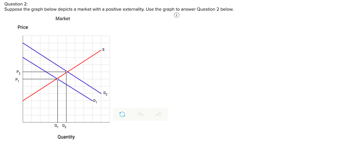 is shown below. Use the information to answer the following questions. $8.38