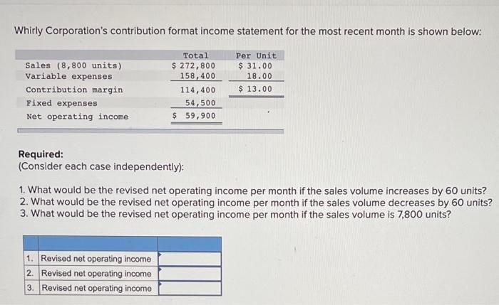 is shown below: Sales (8,800 units) Variable expenses Contribution margin Fixed expenses