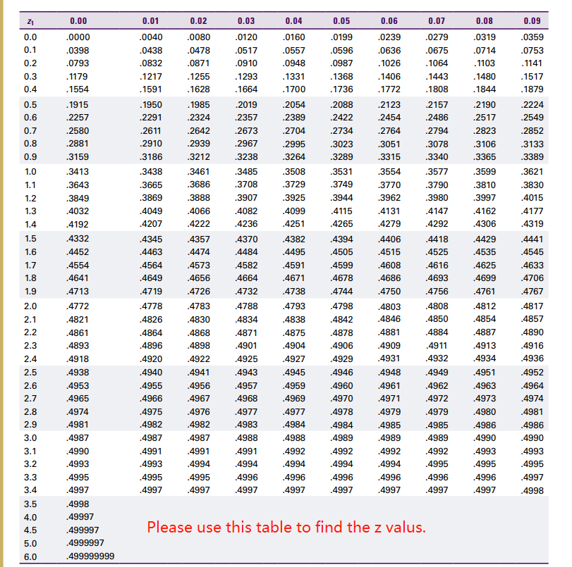 3.250 4.297 1.372 1.812 2.228 2.764 3.169 4.144 1.363 1.796 2.201 2.718