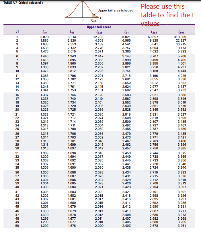 3.106 4.025 1.356 1.782 2.179 2.681 3.055 3.930 1.350 1.771 2.160 2.650