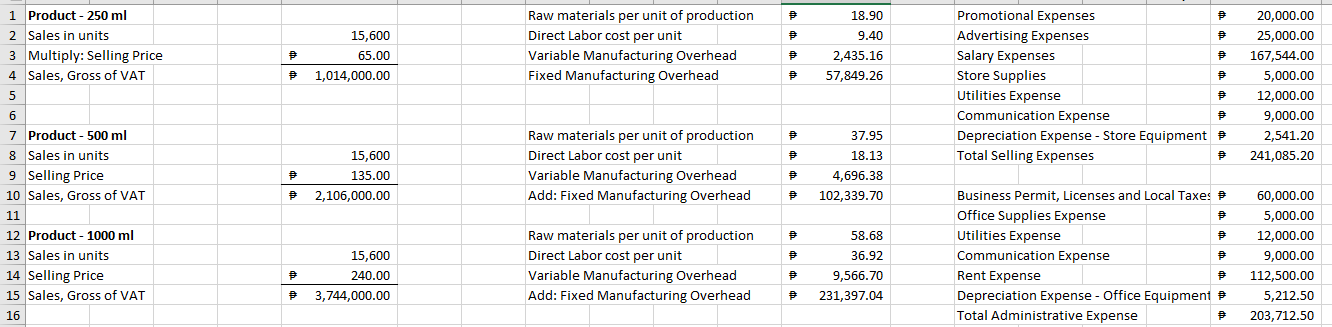 I need a break even analysis please, pleae comment if there are