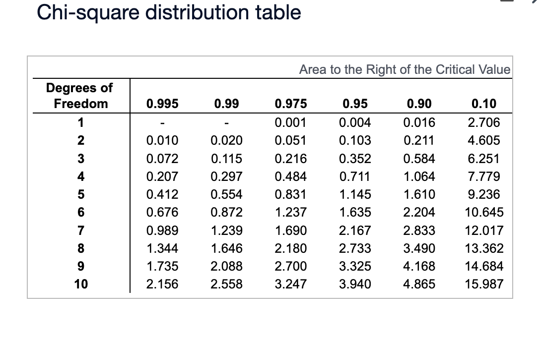 THIS IS FOR STAT PLEASE ANSWER ASAP A GREAT REVIEW IS PROMISE