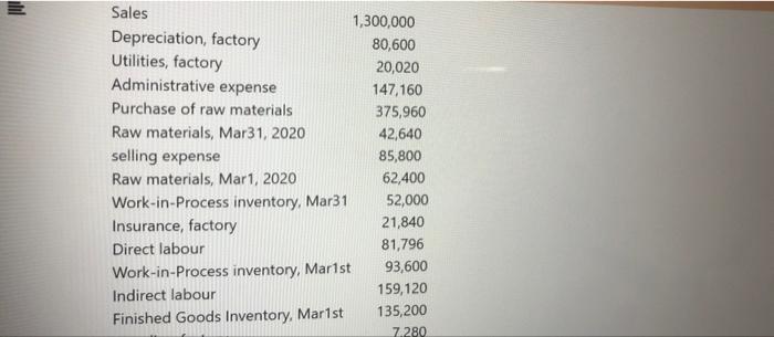 Maintenance, factory Required: please use the cost statement formula shown in