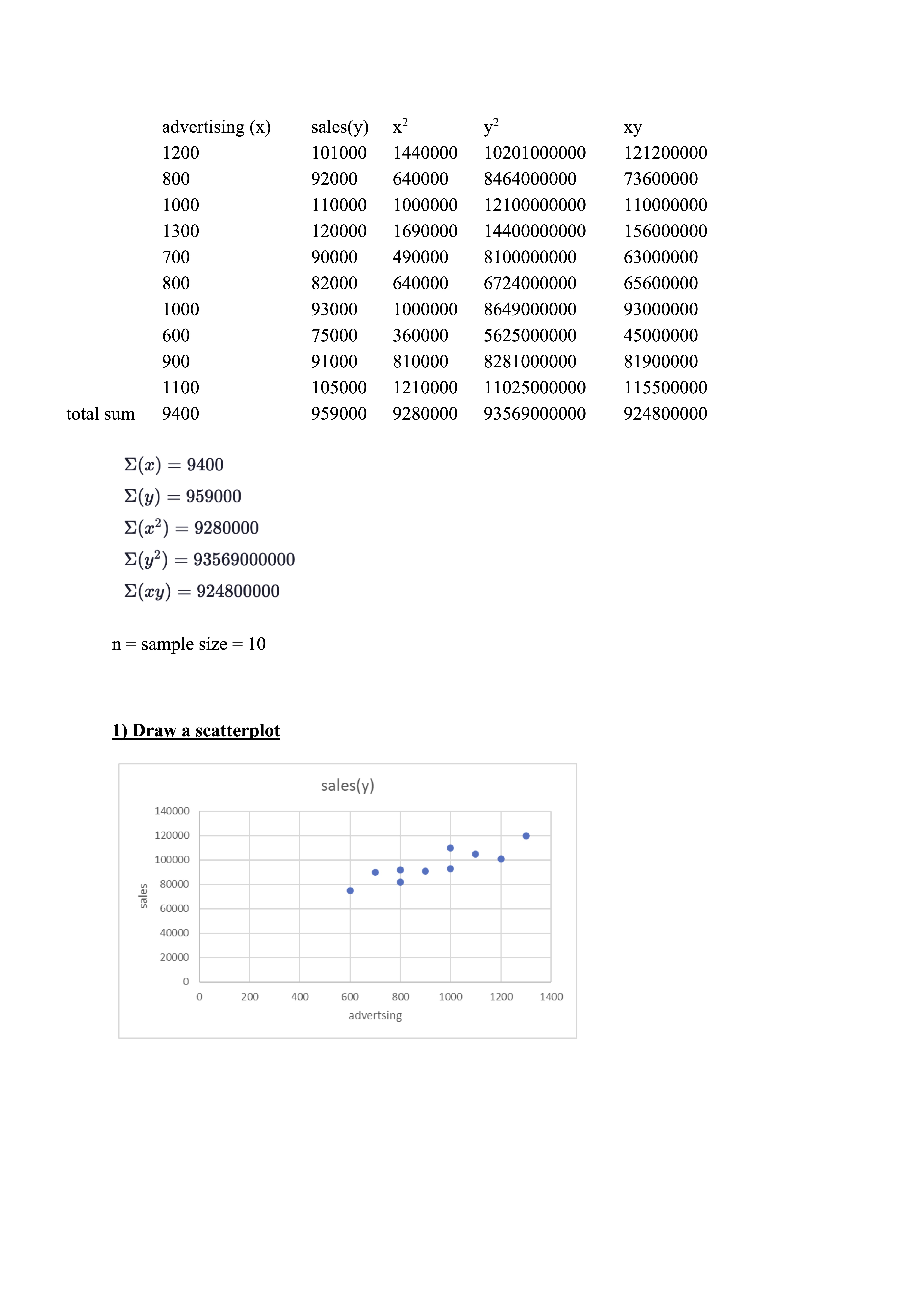 93000000 600 75000 360000 5625000000 45000000 900 91000 810000 8281000000 81900000 1100