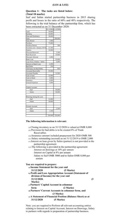 and losses in the ratio of 60% and 40% respectively. The following