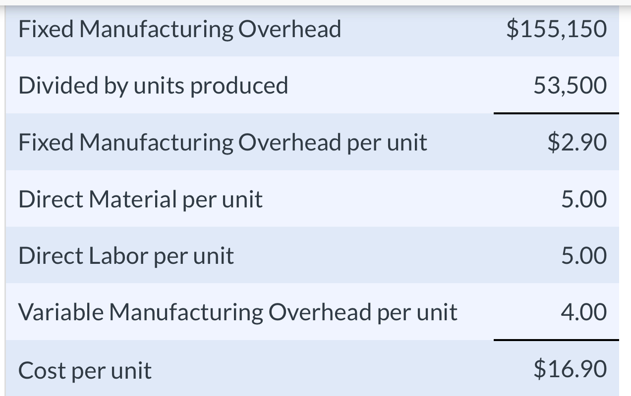 difference in the net incomes calculated in Exercise 5- 13. The amount