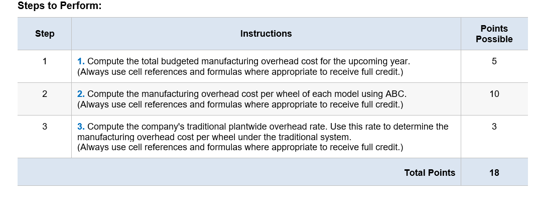 (Always use cell references and formulas where appropriate to receive full credit.)