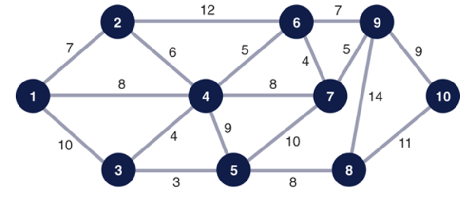 3 8 8Move engineering division Build pontoon bridges Create supply lines Advance